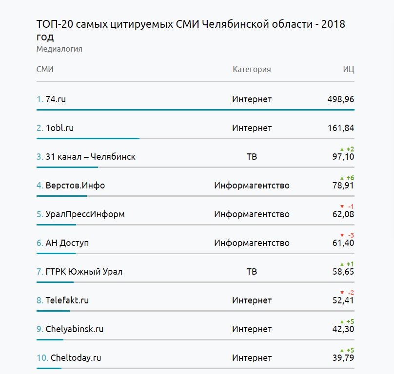 Кракен зеркало орион